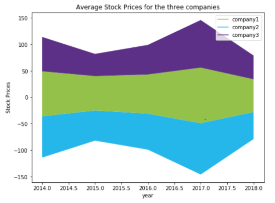 Learning Path Python Data Visualization With Matplotlib