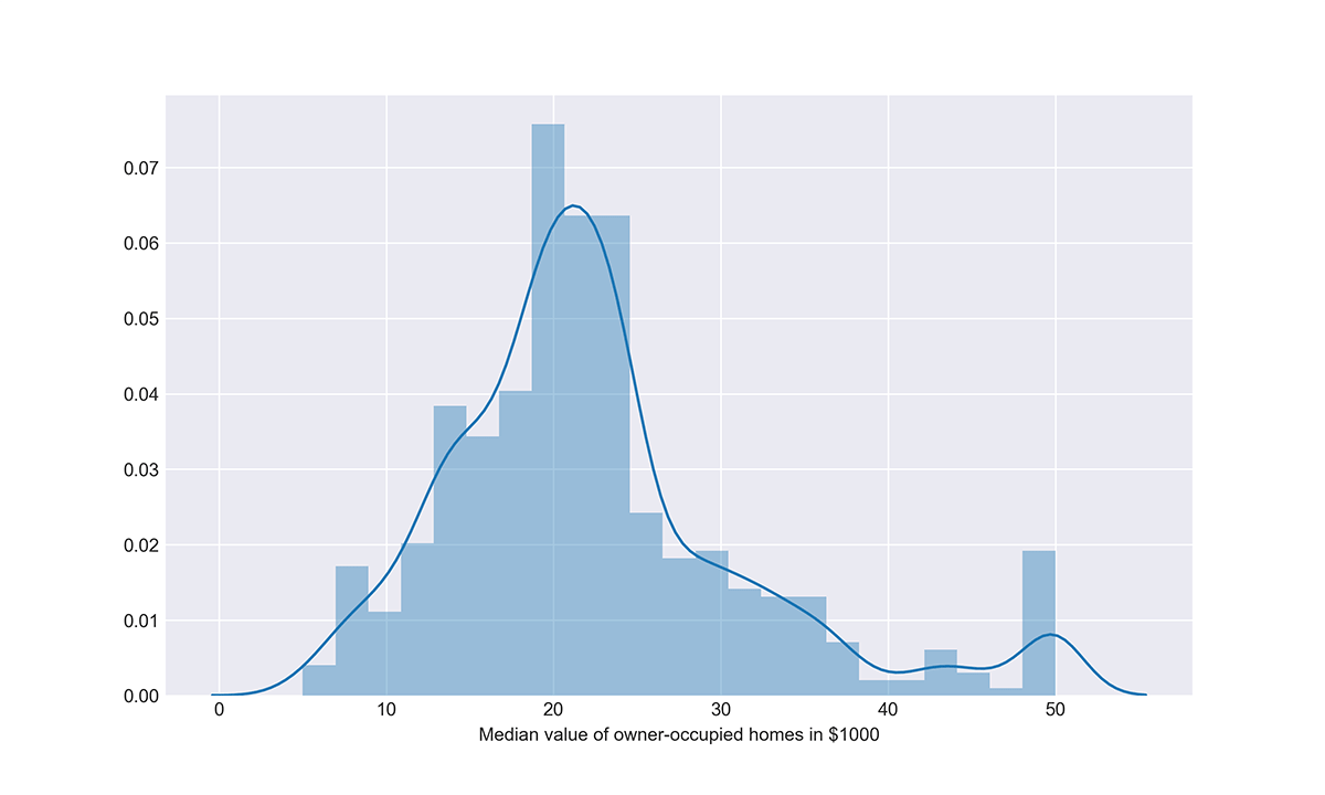Developing Data Science Projects in Python: A Beginner's Guide ...