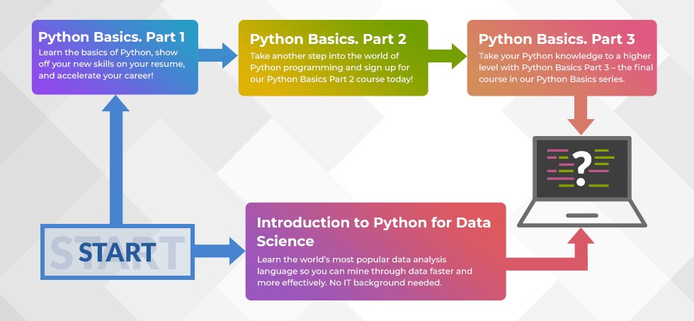 Finished Python Basics Course? Code on Your Computer | LearnPython.com