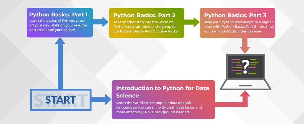 learning how to write computer code