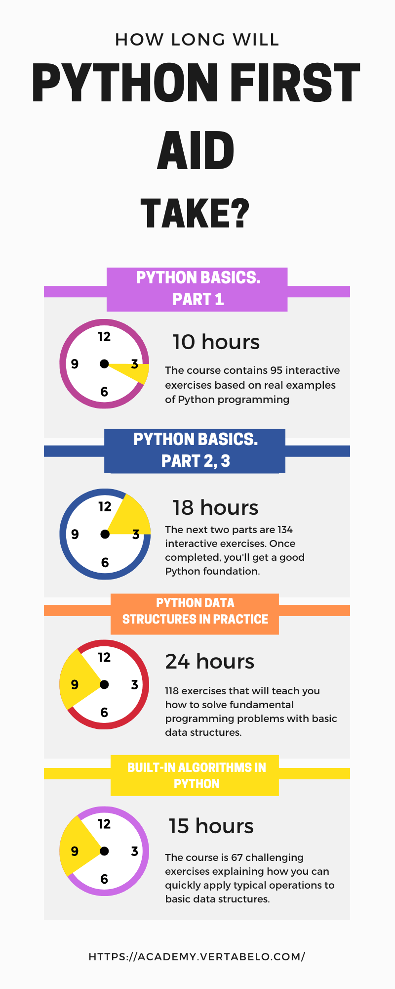 Can I learn Python in 3 years?