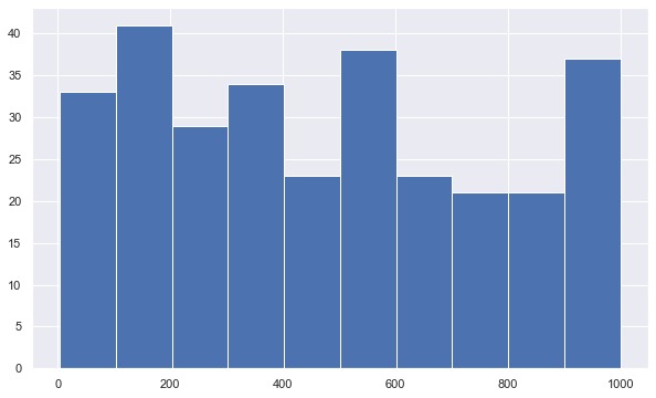 How to Generate a Data Summary in Python | LearnPython.com