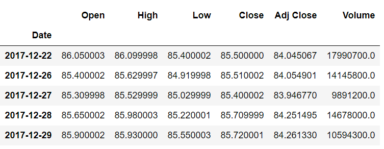 Pd datetime date