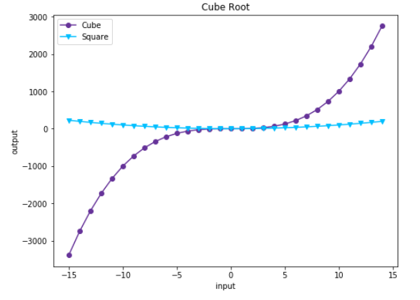 Graph