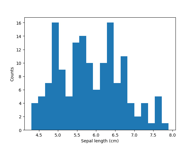 Python Exploratory Data Analysis Cheat Sheet | LearnPython.com