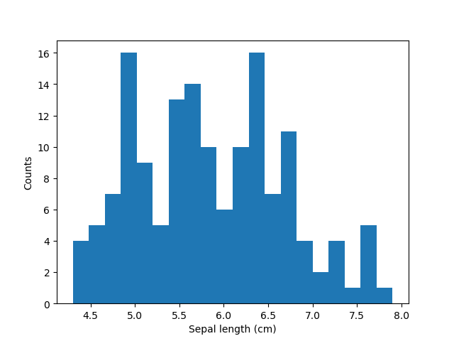 Python Exploratory Data Analysis Cheat Sheet LearnPython