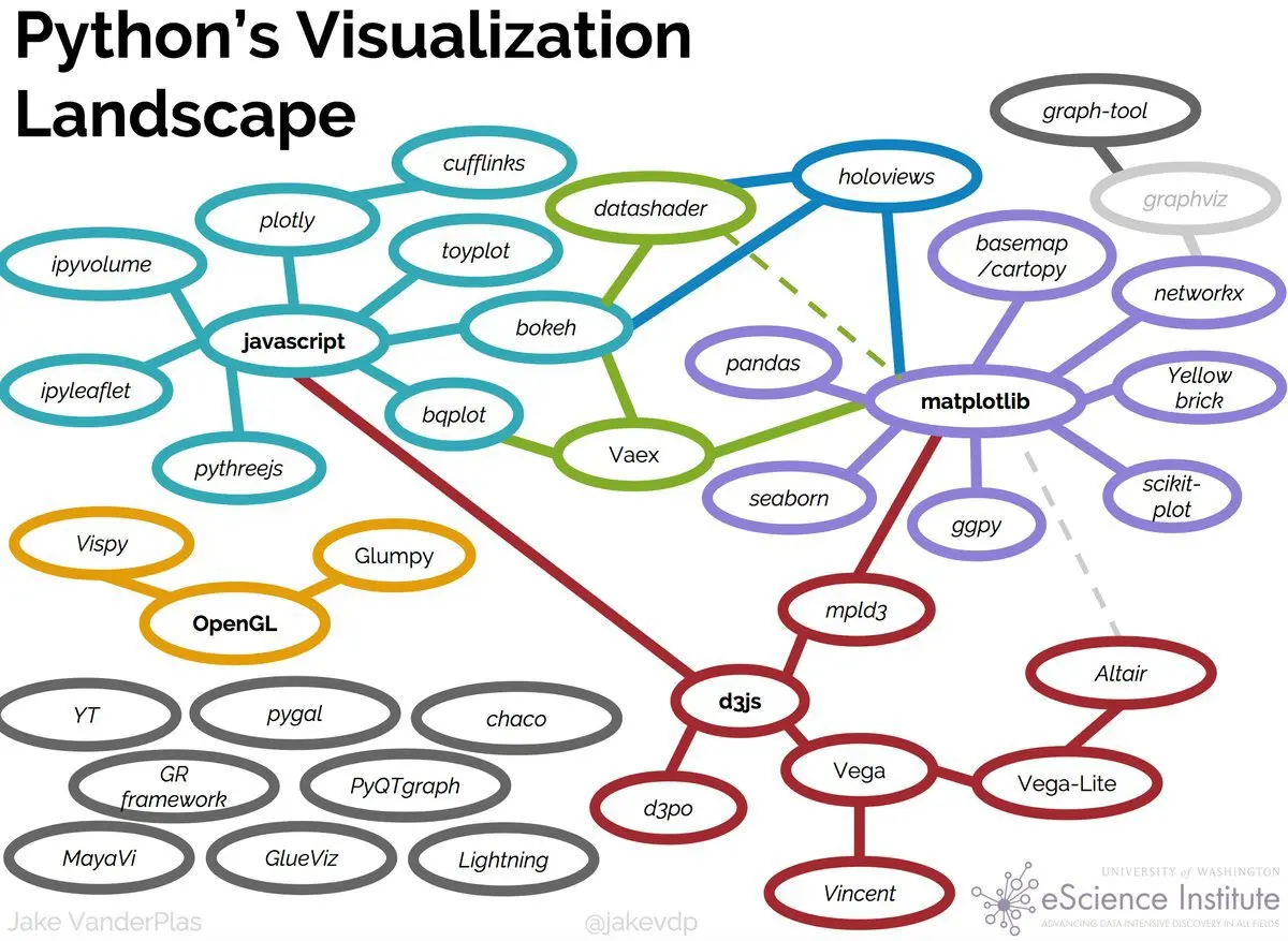 the-top-5-python-libraries-for-data-visualization-learnpython