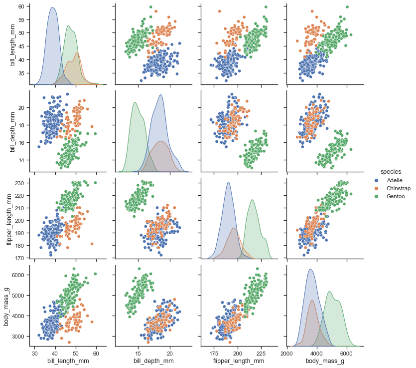 Scatterplot matrix