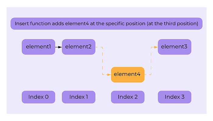 Python: ADD (+) vs. INPLACE_ADD (+=) vs. extend() for LIST