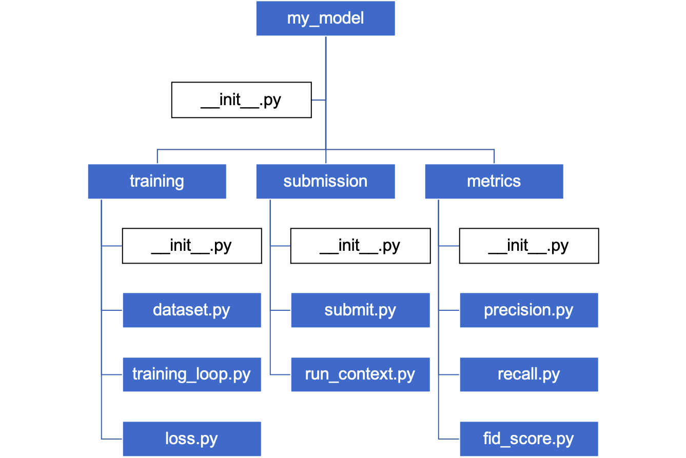 difference-between-python-modules-packages-libraries-and-frameworks