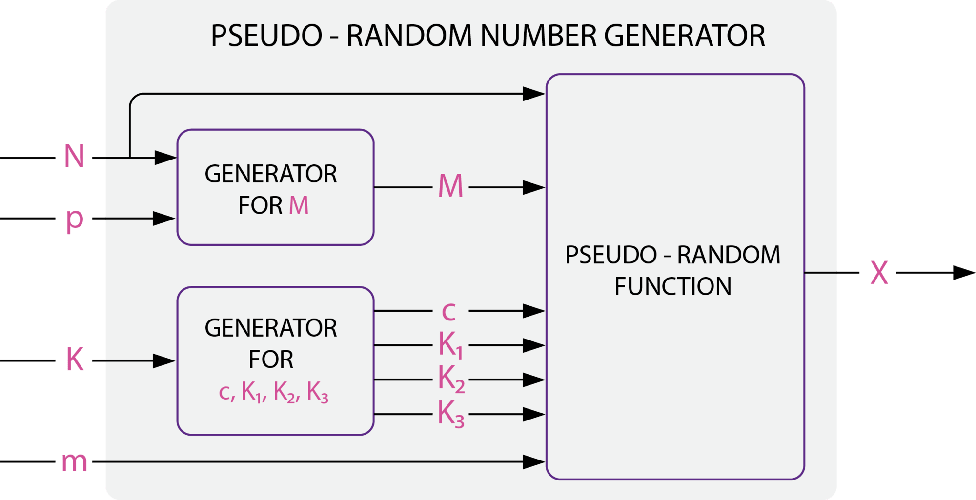 random number generator algorithm python
