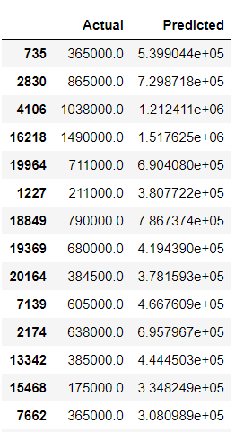 Regression Analysis in Python | LearnPython.com