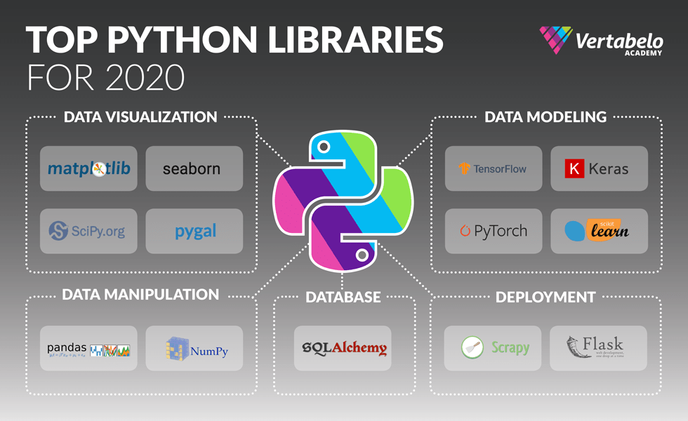 Библиотека python для работы с картинками